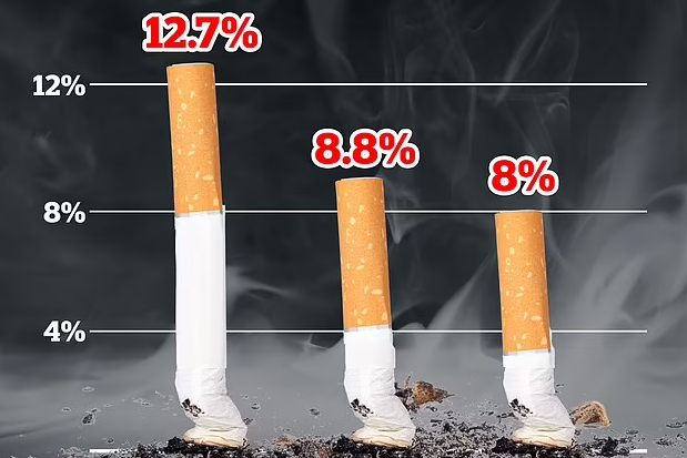 Hulumtimi britanik: Kanceret e shkaktuara nga pirja e duhanit regjistrojnë rekord të lartë