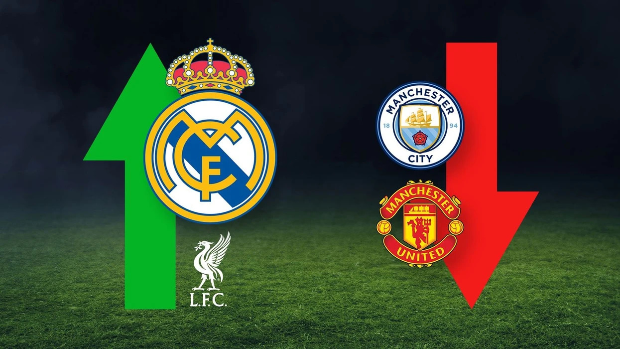 Real Madridi kryeson botën e futbollit për nga fitimet në sezonin 2024/25, pasohet nga Barcelona dhe Bayerni